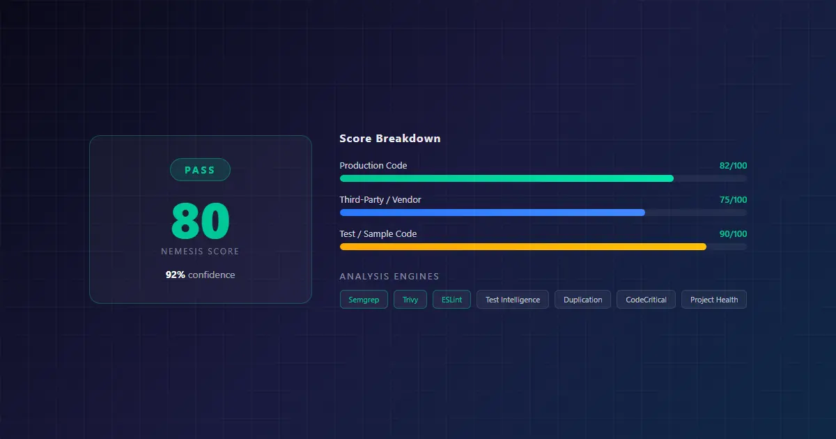 CodeCritical Nemesis Score breakdown