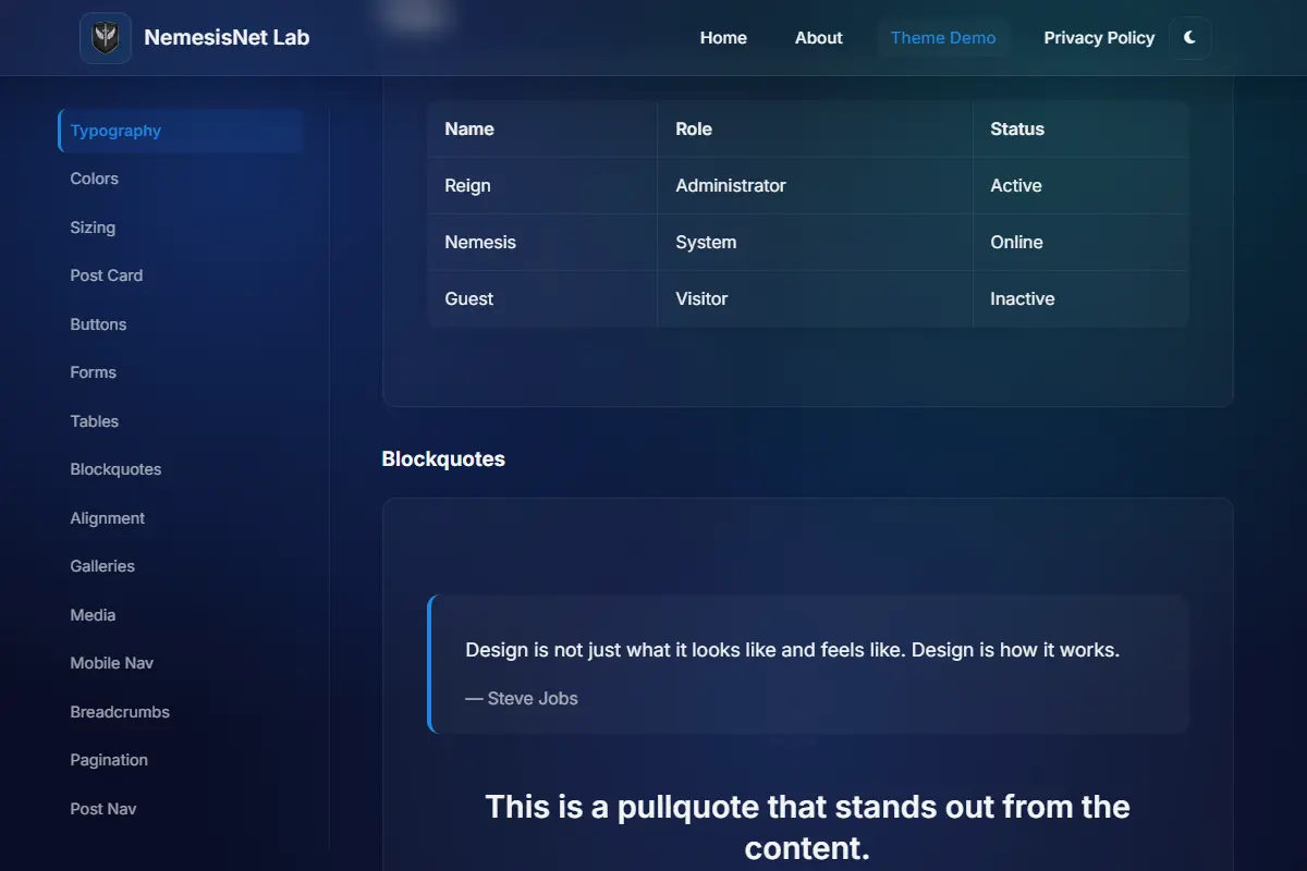 Tables & Blockquotes